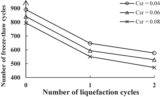 Figure 15 Refer to the image caption for details.