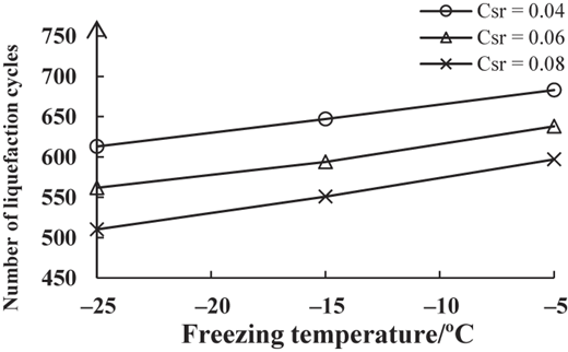 Figure 16 Refer to the image caption for details.