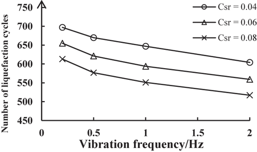Figure 17 Refer to the image caption for details.