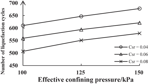 Figure 18 Refer to the image caption for details.