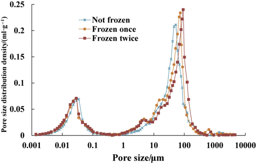 Figure 19 Refer to the image caption for details.