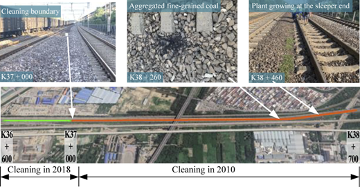 Figure 3 Refer to the image caption for details.