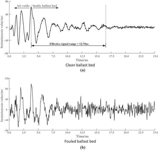 Figure 6 Refer to the image caption for details.