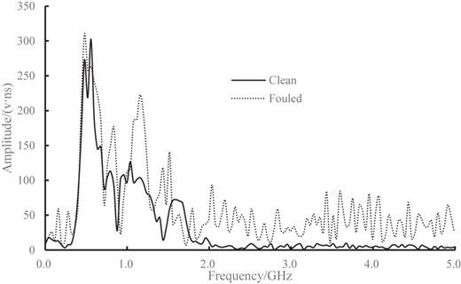 Figure 7 Refer to the image caption for details.