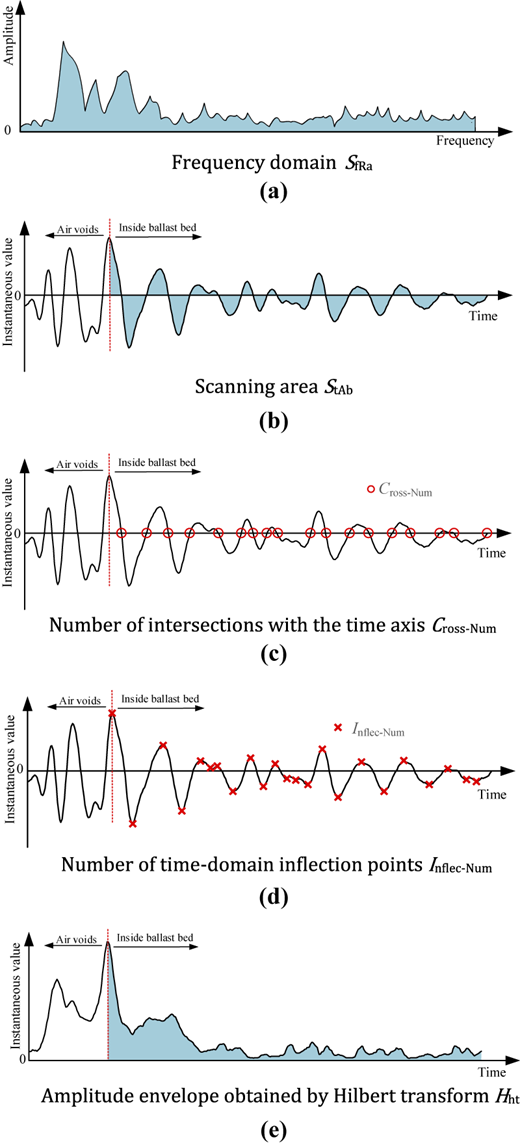 Figure 8 Refer to the image caption for details.