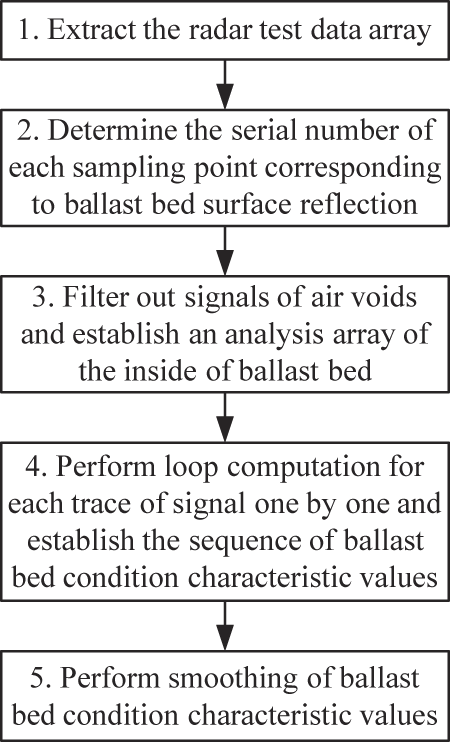 Figure 9 Refer to the image caption for details.