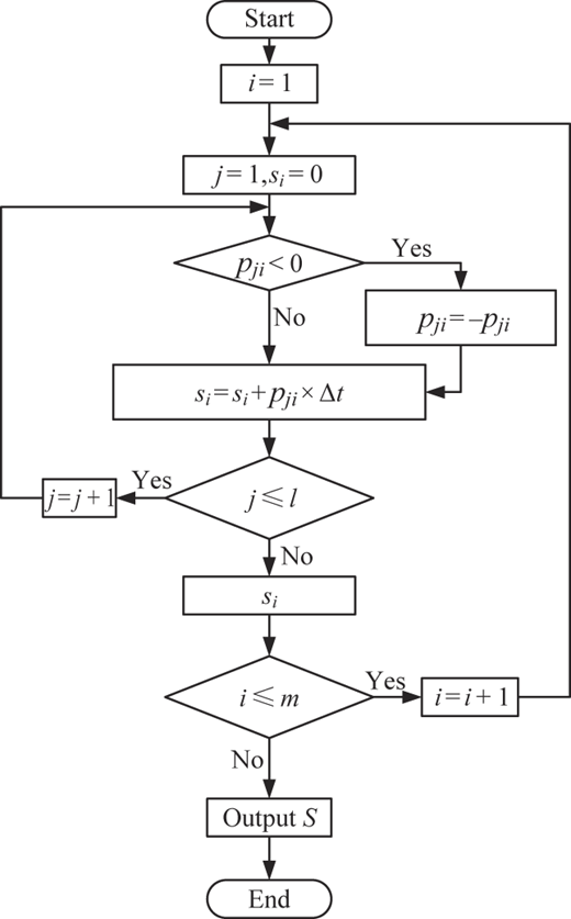 Figure 10 Refer to the image caption for details.