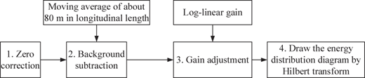 Figure 12 Refer to the image caption for details.