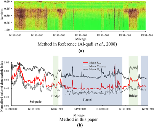 Figure 14 Refer to the image caption for details.