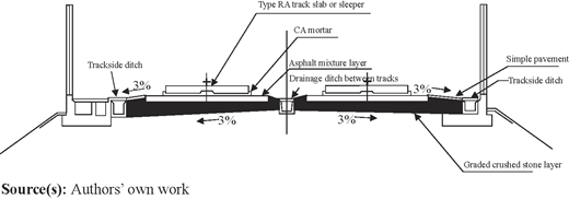 Figure 2 Refer to the image caption for details.