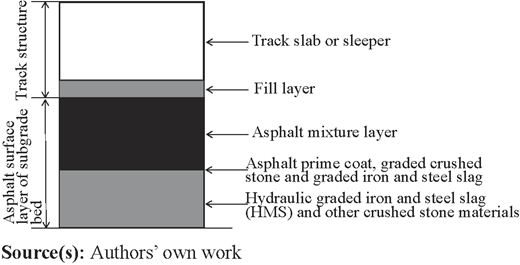 Figure 3 Refer to the image caption for details.