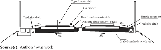 Figure 6 Refer to the image caption for details.