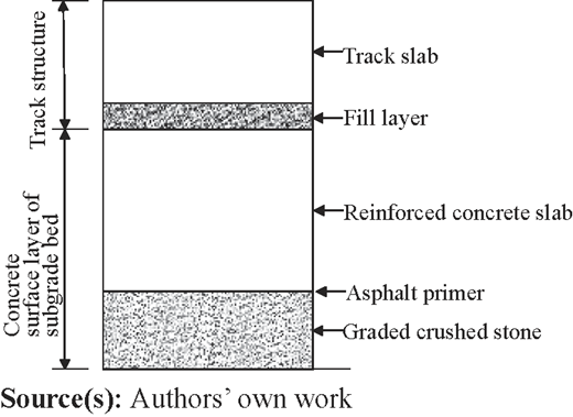Figure 7 Refer to the image caption for details.