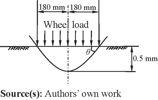 Figure 14 Refer to the image caption for details.