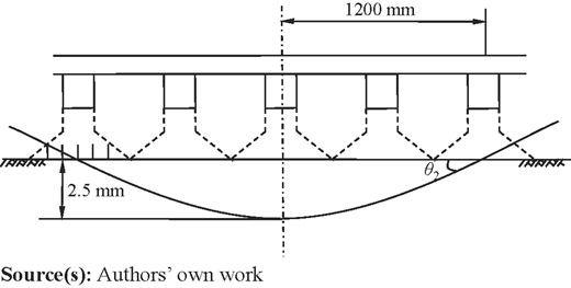 Figure 15 Refer to the image caption for details.