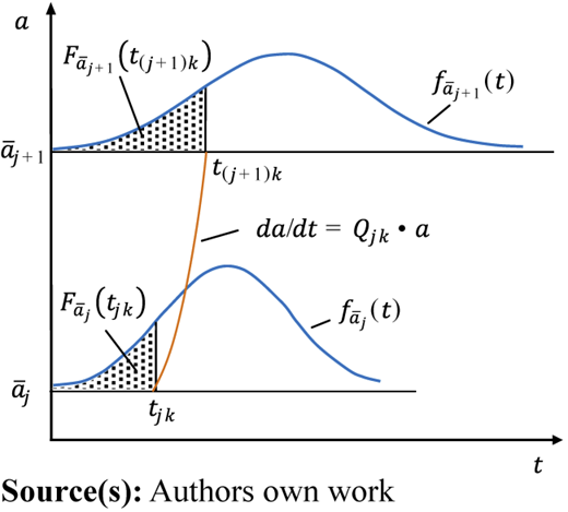 Figure 1 Refer to the image caption for details.