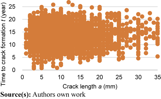 Figure 2 Refer to the image caption for details.