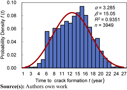 Figure 3 Refer to the image caption for details.
