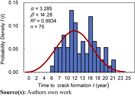Figure 4 Refer to the image caption for details.