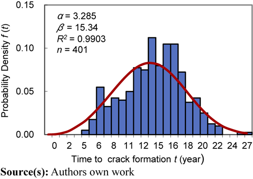 Figure 5 Refer to the image caption for details.