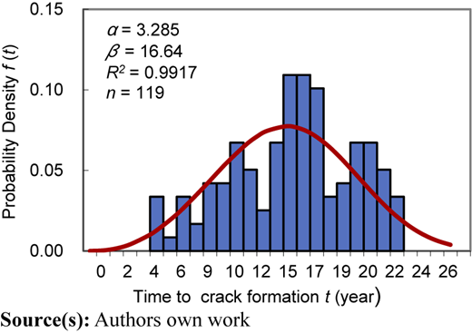Figure 6 Refer to the image caption for details.
