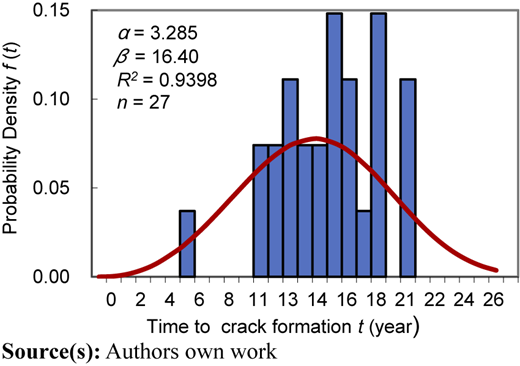Figure 7 Refer to the image caption for details.