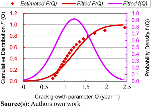 Figure 8 Refer to the image caption for details.