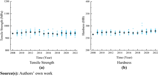 Figure 1 Refer to the image caption for details.