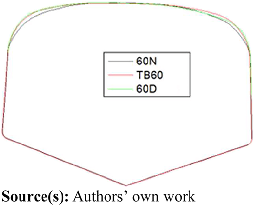 Figure 3 Refer to the image caption for details.