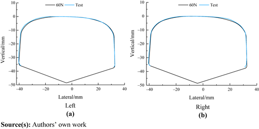 Figure 5 Refer to the image caption for details.