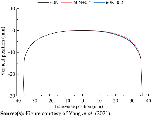 Figure 7 Refer to the image caption for details.