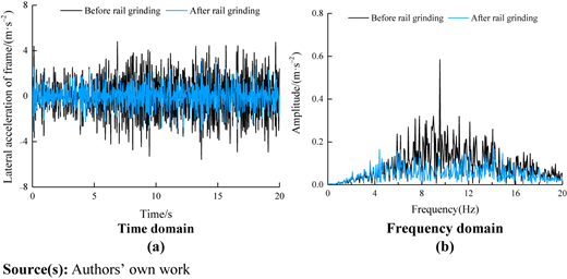 Figure 9 Refer to the image caption for details.