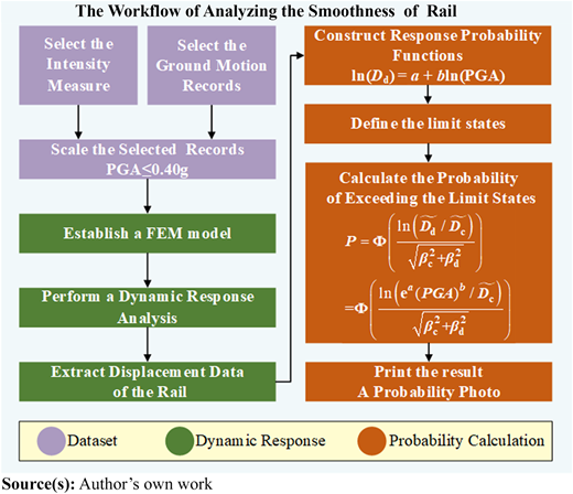 Figure 1 Refer to the image caption for details.