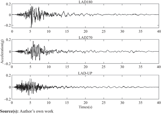 Figure 2 Refer to the image caption for details.