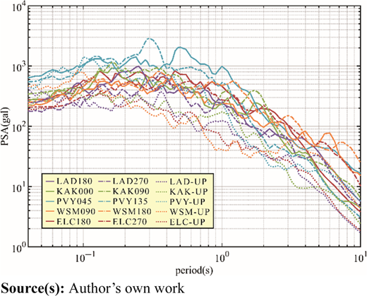 Figure 3 Refer to the image caption for details.