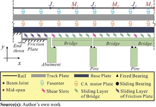 Figure 4 Refer to the image caption for details.