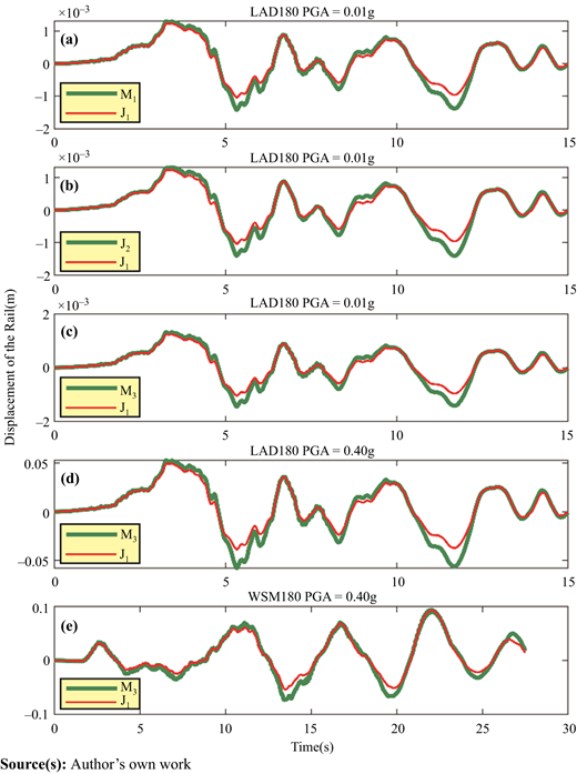 Figure 5 Refer to the image caption for details.