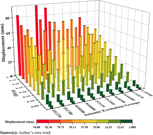 Figure 7 Refer to the image caption for details.