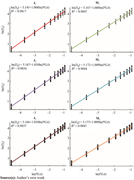 Figure 8 Refer to the image caption for details.