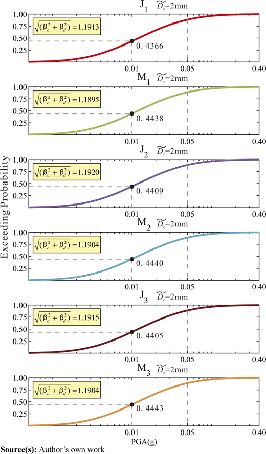 Figure 9 Refer to the image caption for details.