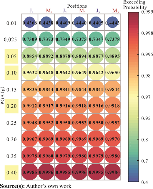 Figure 10 Refer to the image caption for details.