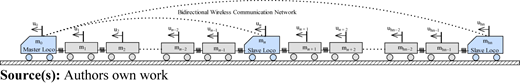 Figure 1 Refer to the image caption for details.