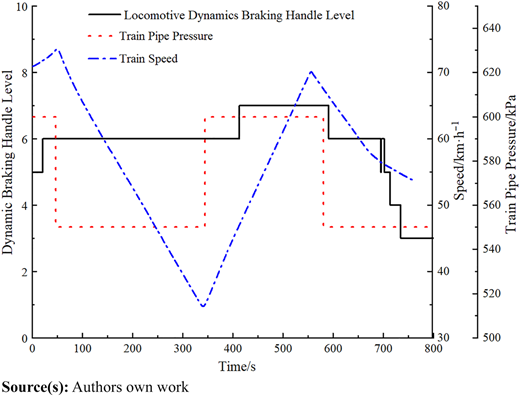 Figure 2 Refer to the image caption for details.