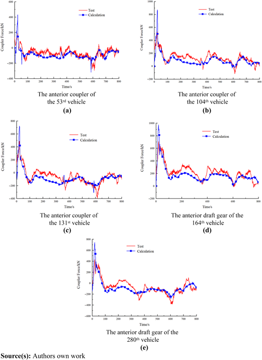 Figure 3 Refer to the image caption for details.