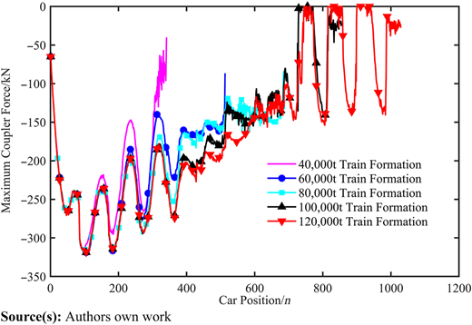 Figure 4 Refer to the image caption for details.