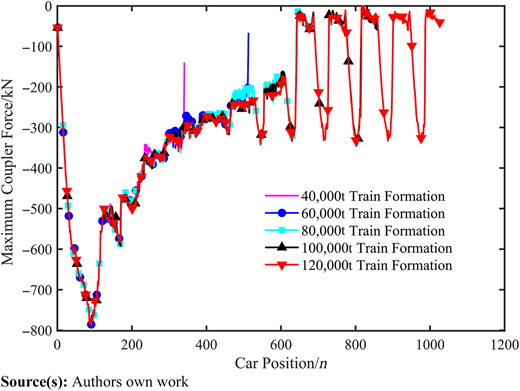 Figure 5 Refer to the image caption for details.