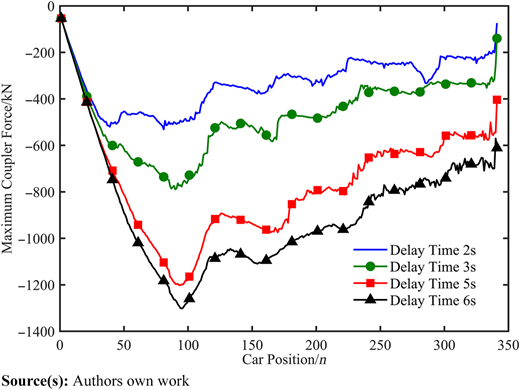 Figure 6 Refer to the image caption for details.