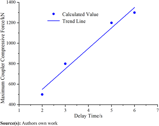 Figure 7 Refer to the image caption for details.
