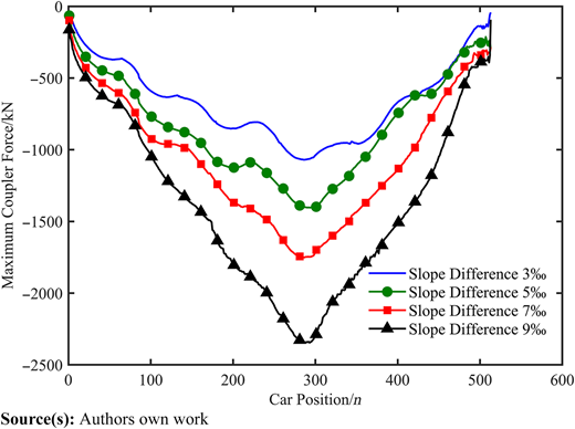 Figure 9 Refer to the image caption for details.