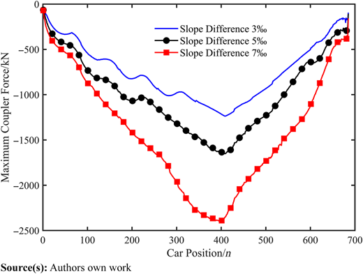 Figure 10 Refer to the image caption for details.